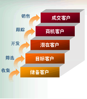 绰